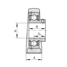 ֱ��ʽ�S������Ԫ PAKY50, �T�F�S���������������S�У�����(j��) ABMA 15 - 1991, ABMA 14 - 1991, ISO3228 ��Ȧ����ƽ�^��˨